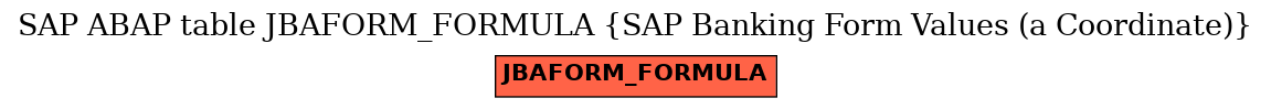 E-R Diagram for table JBAFORM_FORMULA (SAP Banking Form Values (a Coordinate))