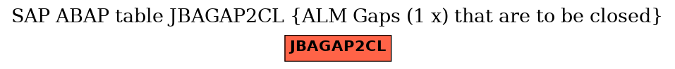 E-R Diagram for table JBAGAP2CL (ALM Gaps (1 x) that are to be closed)