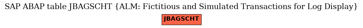 E-R Diagram for table JBAGSCHT (ALM: Fictitious and Simulated Transactions for Log Display)