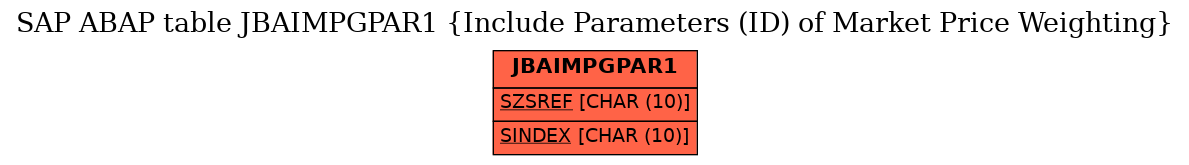 E-R Diagram for table JBAIMPGPAR1 (Include Parameters (ID) of Market Price Weighting)