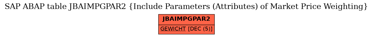 E-R Diagram for table JBAIMPGPAR2 (Include Parameters (Attributes) of Market Price Weighting)