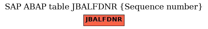 E-R Diagram for table JBALFDNR (Sequence number)