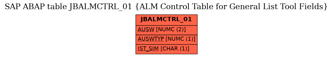 E-R Diagram for table JBALMCTRL_01 (ALM Control Table for General List Tool Fields)