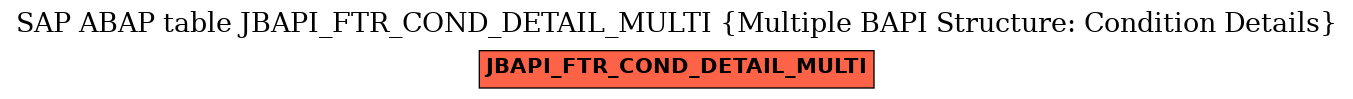 E-R Diagram for table JBAPI_FTR_COND_DETAIL_MULTI (Multiple BAPI Structure: Condition Details)