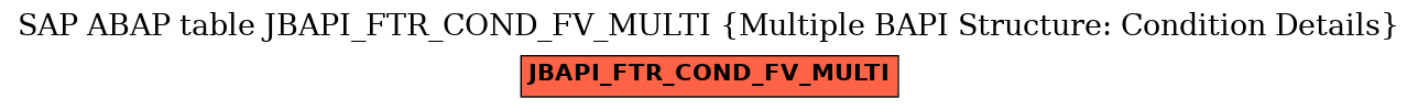 E-R Diagram for table JBAPI_FTR_COND_FV_MULTI (Multiple BAPI Structure: Condition Details)