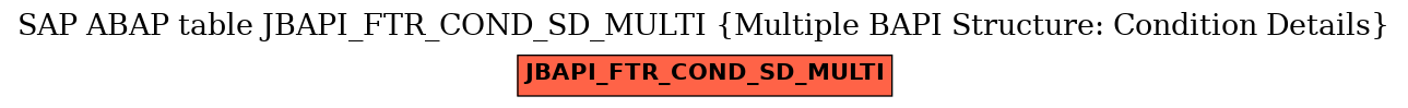 E-R Diagram for table JBAPI_FTR_COND_SD_MULTI (Multiple BAPI Structure: Condition Details)