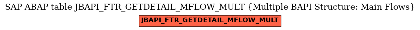 E-R Diagram for table JBAPI_FTR_GETDETAIL_MFLOW_MULT (Multiple BAPI Structure: Main Flows)