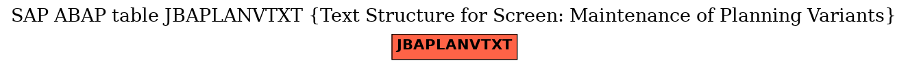E-R Diagram for table JBAPLANVTXT (Text Structure for Screen: Maintenance of Planning Variants)