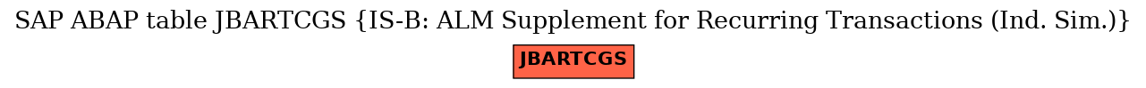 E-R Diagram for table JBARTCGS (IS-B: ALM Supplement for Recurring Transactions (Ind. Sim.))