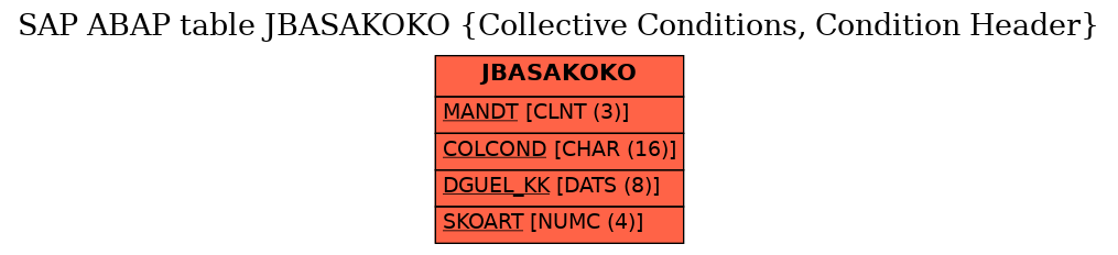 E-R Diagram for table JBASAKOKO (Collective Conditions, Condition Header)