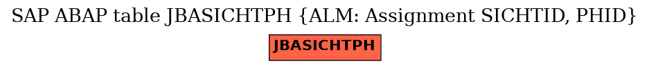 E-R Diagram for table JBASICHTPH (ALM: Assignment SICHTID, PHID)