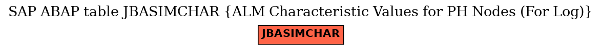 E-R Diagram for table JBASIMCHAR (ALM Characteristic Values for PH Nodes (For Log))