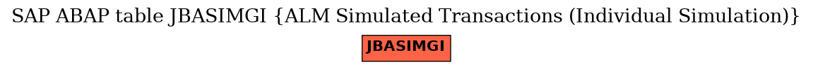 E-R Diagram for table JBASIMGI (ALM Simulated Transactions (Individual Simulation))