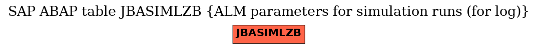 E-R Diagram for table JBASIMLZB (ALM parameters for simulation runs (for log))