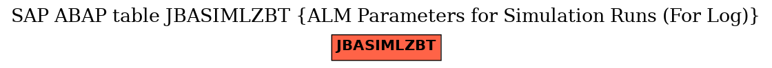E-R Diagram for table JBASIMLZBT (ALM Parameters for Simulation Runs (For Log))