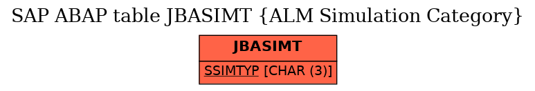 E-R Diagram for table JBASIMT (ALM Simulation Category)