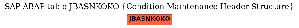 E-R Diagram for table JBASNKOKO (Condition Maintenance Header Structure)