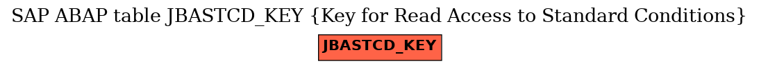 E-R Diagram for table JBASTCD_KEY (Key for Read Access to Standard Conditions)