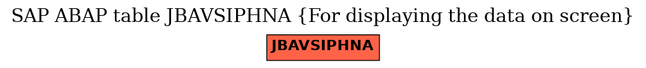 E-R Diagram for table JBAVSIPHNA (For displaying the data on screen)