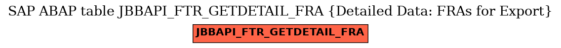 E-R Diagram for table JBBAPI_FTR_GETDETAIL_FRA (Detailed Data: FRAs for Export)