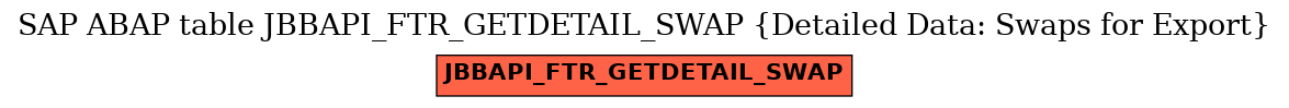 E-R Diagram for table JBBAPI_FTR_GETDETAIL_SWAP (Detailed Data: Swaps for Export)