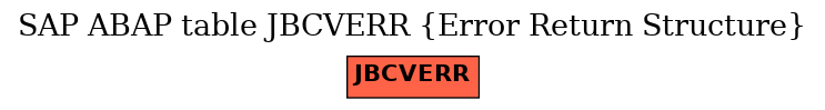 E-R Diagram for table JBCVERR (Error Return Structure)