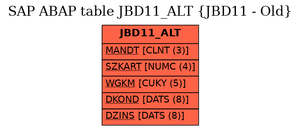 E-R Diagram for table JBD11_ALT (JBD11 - Old)