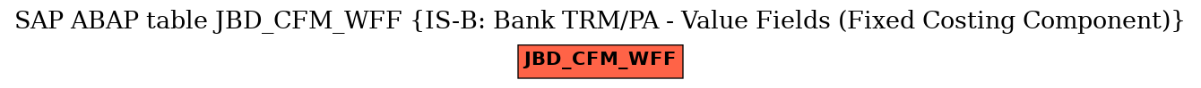 E-R Diagram for table JBD_CFM_WFF (IS-B: Bank TRM/PA - Value Fields (Fixed Costing Component))