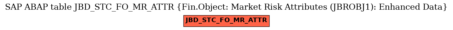 E-R Diagram for table JBD_STC_FO_MR_ATTR (Fin.Object: Market Risk Attributes (JBROBJ1): Enhanced Data)
