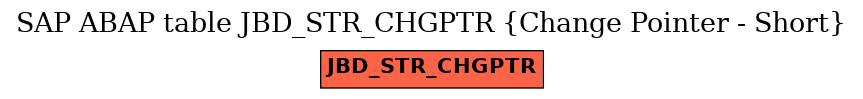 E-R Diagram for table JBD_STR_CHGPTR (Change Pointer - Short)