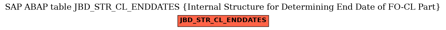 E-R Diagram for table JBD_STR_CL_ENDDATES (Internal Structure for Determining End Date of FO-CL Part)