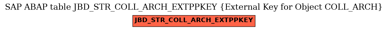 E-R Diagram for table JBD_STR_COLL_ARCH_EXTPPKEY (External Key for Object COLL_ARCH)