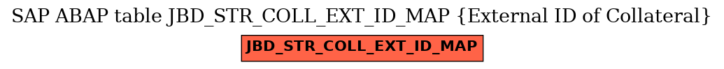 E-R Diagram for table JBD_STR_COLL_EXT_ID_MAP (External ID of Collateral)
