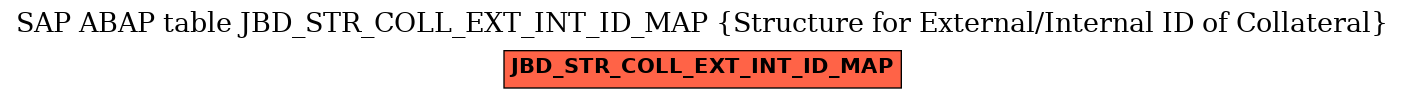 E-R Diagram for table JBD_STR_COLL_EXT_INT_ID_MAP (Structure for External/Internal ID of Collateral)