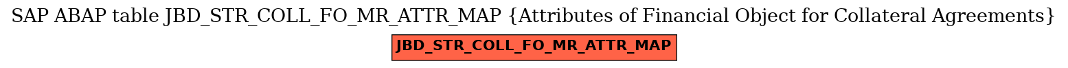 E-R Diagram for table JBD_STR_COLL_FO_MR_ATTR_MAP (Attributes of Financial Object for Collateral Agreements)