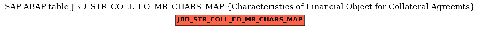 E-R Diagram for table JBD_STR_COLL_FO_MR_CHARS_MAP (Characteristics of Financial Object for Collateral Agreemts)