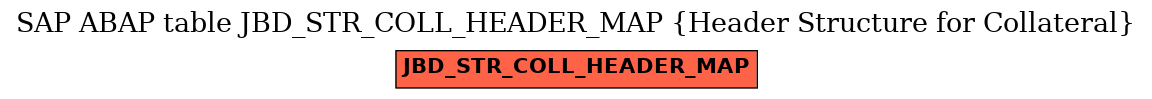 E-R Diagram for table JBD_STR_COLL_HEADER_MAP (Header Structure for Collateral)