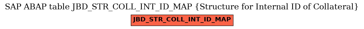 E-R Diagram for table JBD_STR_COLL_INT_ID_MAP (Structure for Internal ID of Collateral)