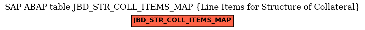 E-R Diagram for table JBD_STR_COLL_ITEMS_MAP (Line Items for Structure of Collateral)