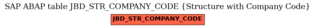 E-R Diagram for table JBD_STR_COMPANY_CODE (Structure with Company Code)