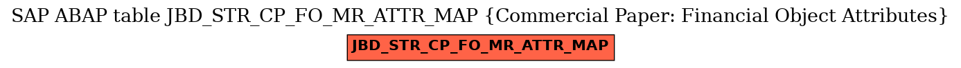 E-R Diagram for table JBD_STR_CP_FO_MR_ATTR_MAP (Commercial Paper: Financial Object Attributes)