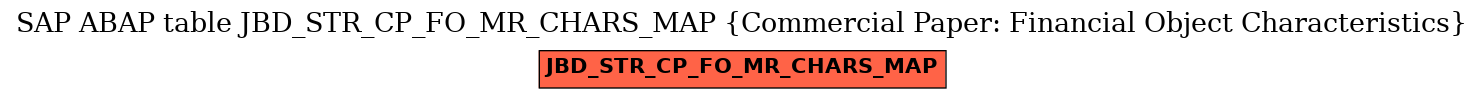 E-R Diagram for table JBD_STR_CP_FO_MR_CHARS_MAP (Commercial Paper: Financial Object Characteristics)