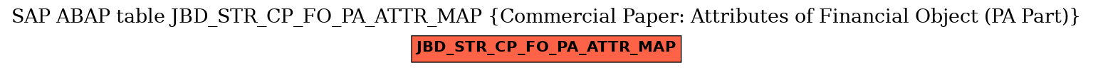 E-R Diagram for table JBD_STR_CP_FO_PA_ATTR_MAP (Commercial Paper: Attributes of Financial Object (PA Part))