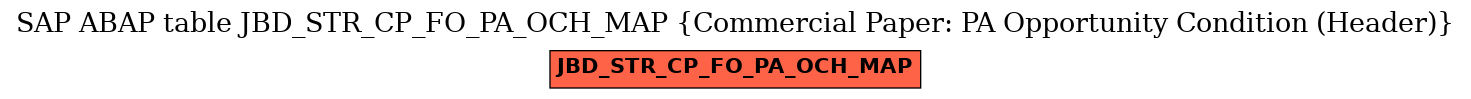 E-R Diagram for table JBD_STR_CP_FO_PA_OCH_MAP (Commercial Paper: PA Opportunity Condition (Header))