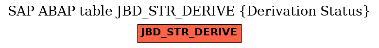 E-R Diagram for table JBD_STR_DERIVE (Derivation Status)