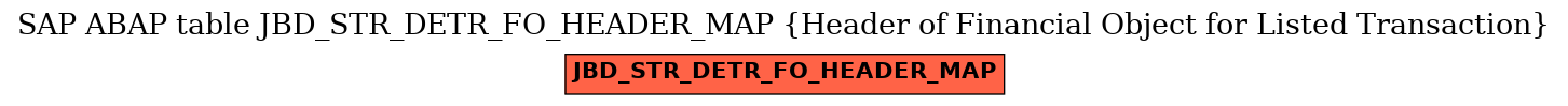 E-R Diagram for table JBD_STR_DETR_FO_HEADER_MAP (Header of Financial Object for Listed Transaction)