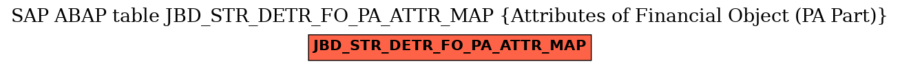 E-R Diagram for table JBD_STR_DETR_FO_PA_ATTR_MAP (Attributes of Financial Object (PA Part))