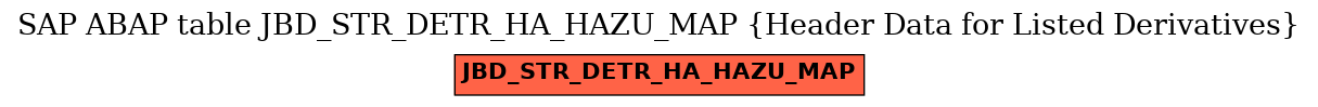 E-R Diagram for table JBD_STR_DETR_HA_HAZU_MAP (Header Data for Listed Derivatives)