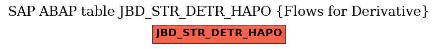 E-R Diagram for table JBD_STR_DETR_HAPO (Flows for Derivative)