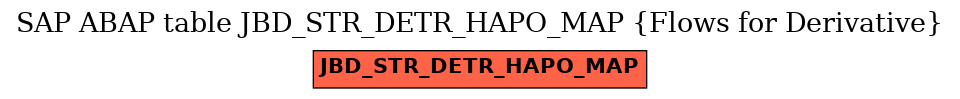 E-R Diagram for table JBD_STR_DETR_HAPO_MAP (Flows for Derivative)